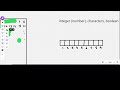 Introduction to Arrays