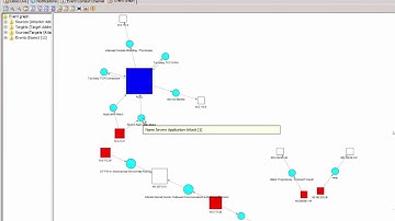 HP ArcSight ESM demonstration   short