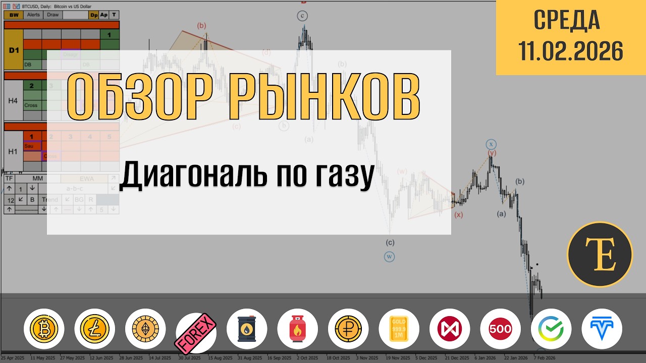 Обзор рынков по волнам Эллиотта. Диагональ по газу