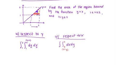 14 1 video notes Multivariable Calculus