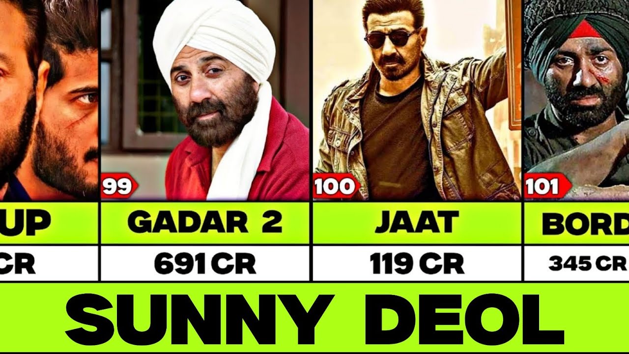 Sunny deol Hit and Flop Movies List | Blockbuster to Disaster Films | Bollywood Analysis