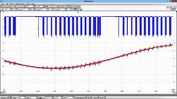 Picoscope 3000 Series Oscilloscopes - intro by Pico Technology
