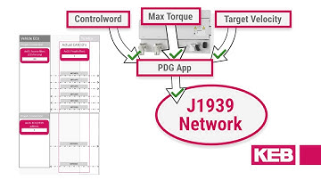 How the Process Data Gateway App works | J1939 Communication and the KEB T6 Auxiliary Inverter