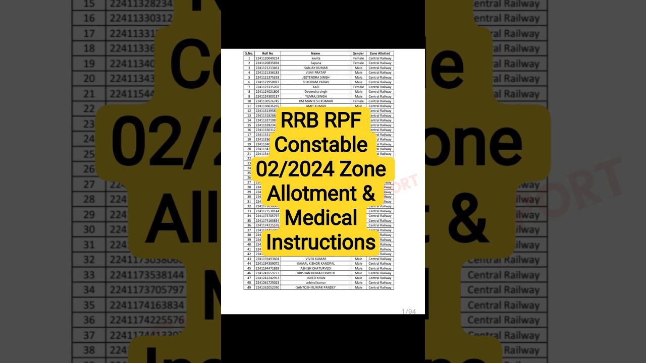 RPF Constable New Update 2026 | RPF Latest update | railway rpf update | 