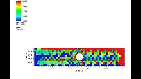 2-D Domain Decomposition