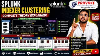 🔥 Splunk Indexer Clustering Explained | Complete Architecture, RF vs SF & Real-Time Scenarios |