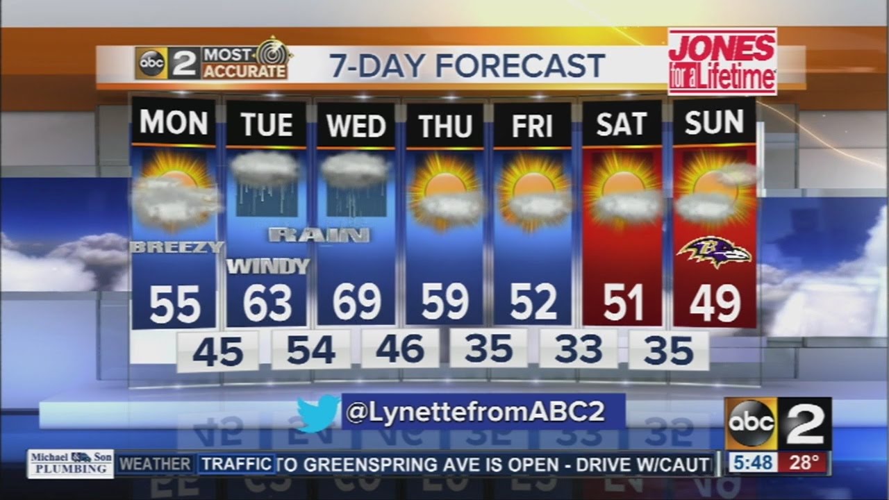 A chilly start to Monday morning with breezy conditions on the way ...