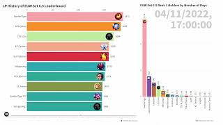 Teamfight Tactics Set 6.5: The History of Rank 1 EUW