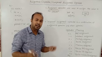 Compound Assignment Operator in C with Example ||   Assignment Operator in C