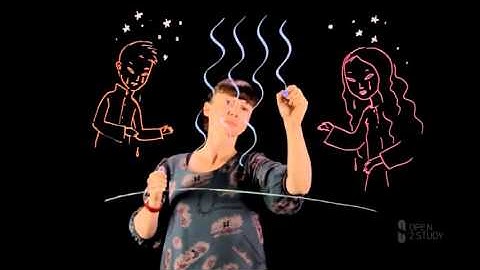 Introduction to Astronomy : [Module 2] Topic 1: Making Sense of the Universe