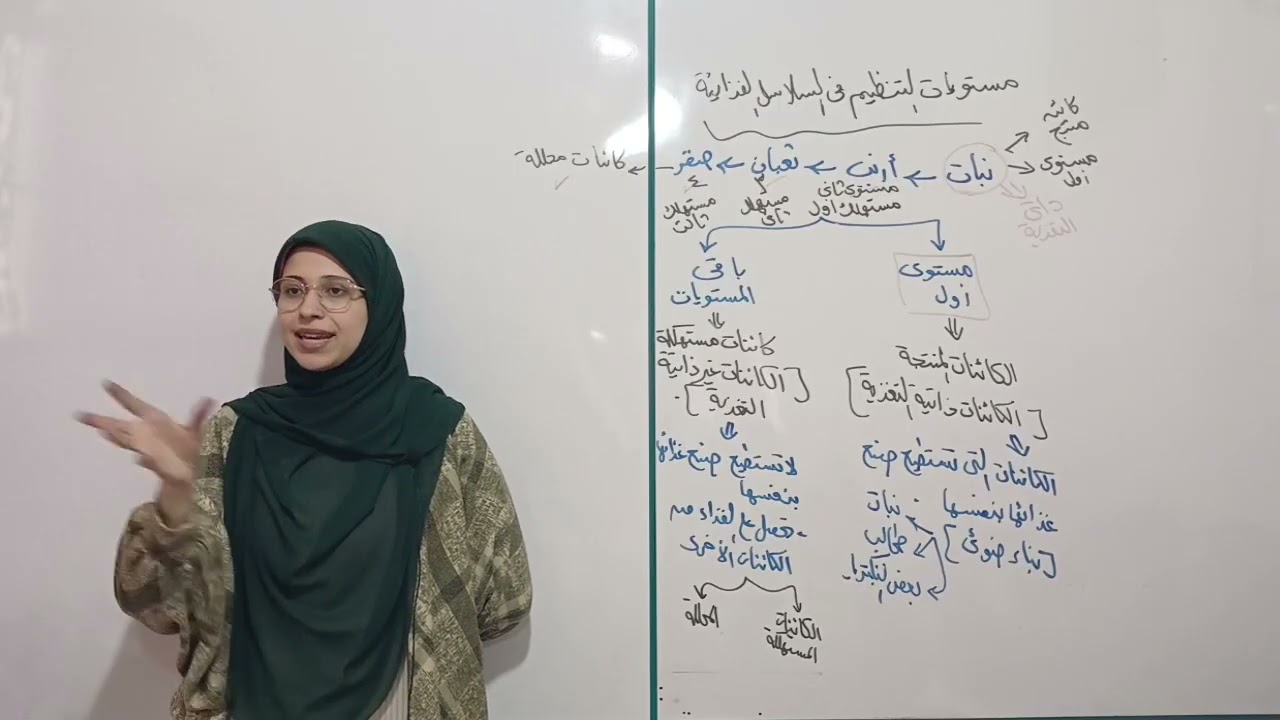 علوم متكاملة الترم الثاني || شرح الدرس الأول Part 2 (الغلاف الحيوي و استقراره)