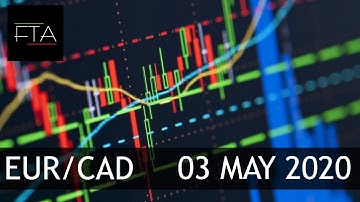 EUR/CAD MULTI-TIMEFRAME ANALYSIS | 03 May 2020