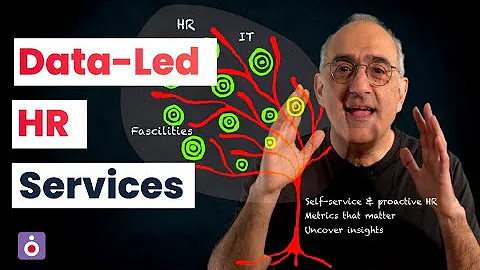 Data-led HR Services: Transform Human Resources with AI & Insights | Fusion GBS