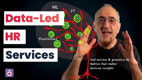 Data-led HR Services: Transform Human Resources with AI & Insights | Fusion GBS