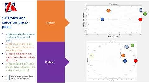 4. Theory: pole-zero map on the z-plane and system performance
