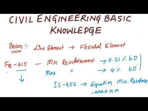 CIVIL ENGINEERING BASIC KNOWLEDGE - PART 2 - YouTube