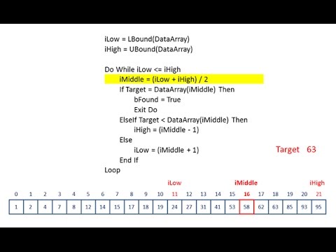 Binary Search - Algorithm and Pseudo-code