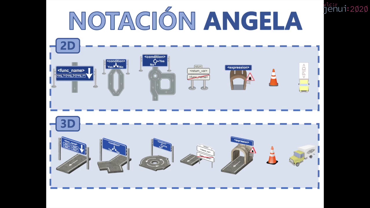 COLLECE 2.0: Un sistema para el aprendizaje colaborativo de la Programación sobre Ecl... / JENUI2020