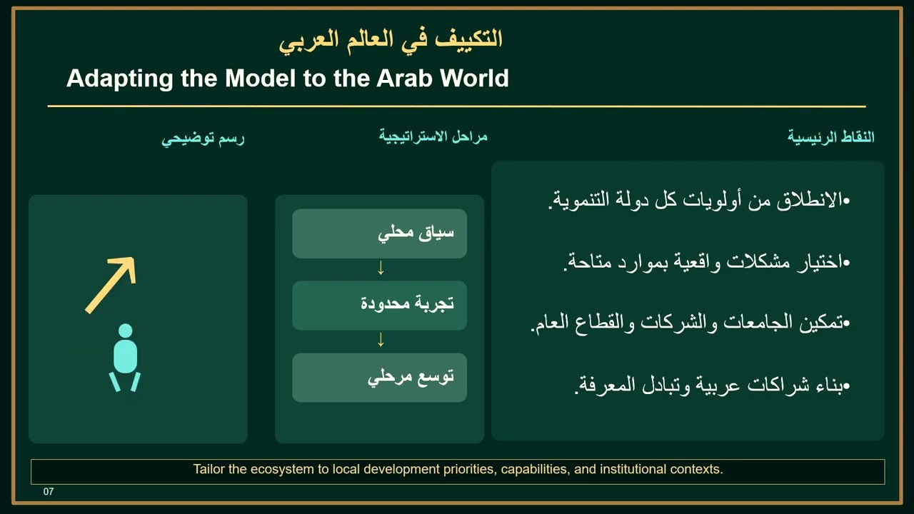 اقتراح منظومة وطنية تتبنى الابتكارات الجامعية