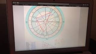 How to Pull up your natal chart and start reading it