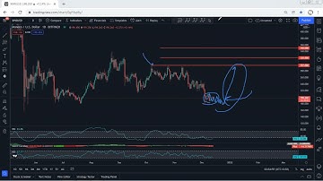 XMR - Monero Technical Analysis for December 13, 2021 - XMR