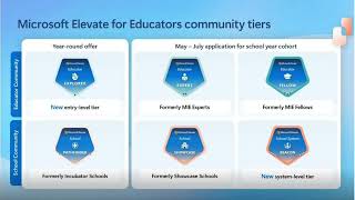 Celebrity Guidance Call for Microsoft Elevate Educator and School Programs Profile