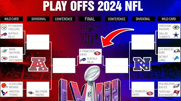 2023-2024 NFL Playoff Predictions! I Got The Script!