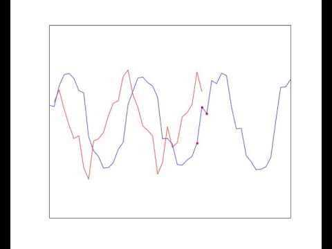 Convolution: Derivative