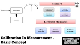 Calibration In Measurement | Basic Concept | Electrical And Electronics Measurement