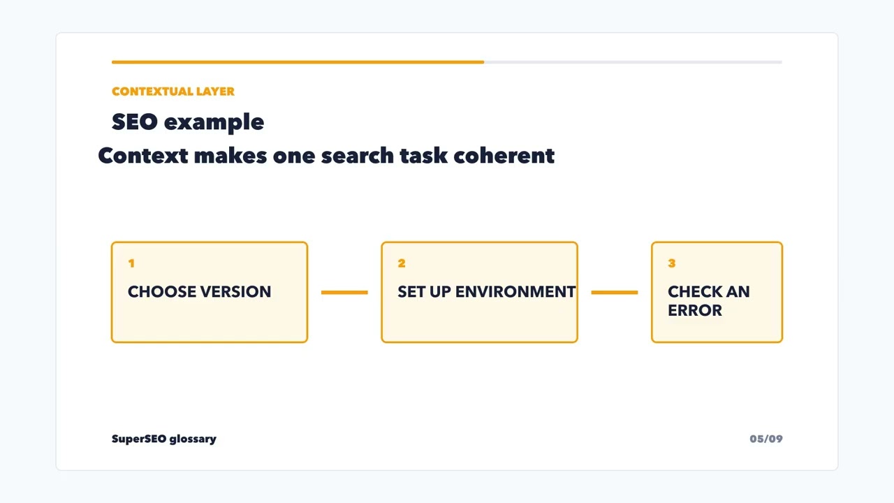 Contextual layer: how text gets its intended meaning
