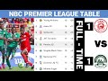 MSIMAMO WA LIGI KUU YA NBC PREMIER LEAGUE LEO 2025 2026