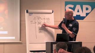 B2C with strict firewall rules: Mission possible ABAP - JSON - NoSQL - sapui5