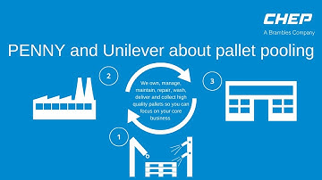 PENNY and Unilever about pallet pooling CHEP (Czech with EN subtitles)