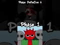 Raddy Definitive Phase 6 and Phase 1 retake