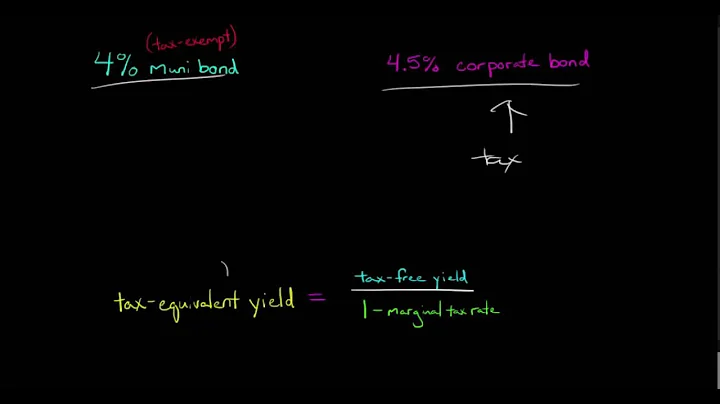 Calculating the Tax Equivalent Yield
