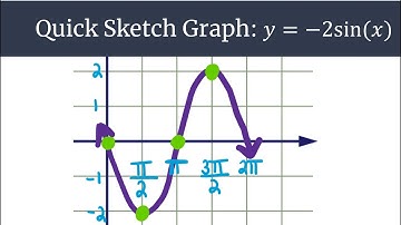 Graphing Made Easy y=-2sin(x) Quick Sketch