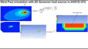 Weld Pool Simulation with Ansys CFX 2D Gaussian heat source