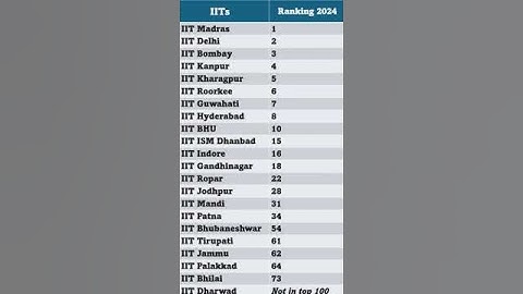 Top 23 IITs Ranking 2024 || Top IITs Ranking 2024 || Best IIT Colleges #shorts #viralvideo #video