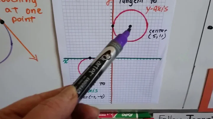 Algebra II  10.2D, Find Circle center and Radius by Completing the Square