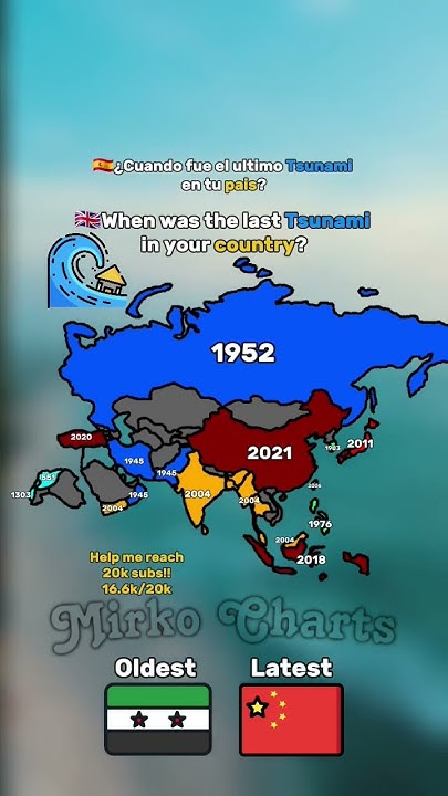 Last tsunami in world