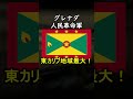 本編は↑クリック 消えた軍隊 グレナダ人民革命軍