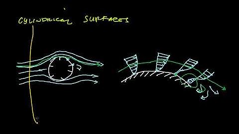 5.4 External Flow Forced Convection