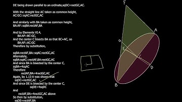 Apollonius of Perga Conics Book 1 Definitions 2 and Original Work