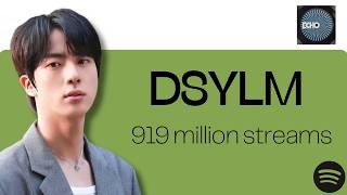 INSANE PANIC: Jin’s Spotify Surge Near 1B—Fans Trigger Streaming Storm Nobody Expected