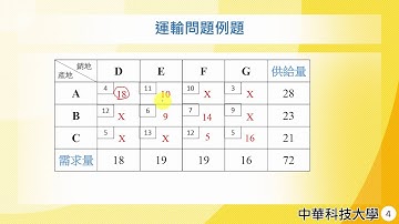 管理數學22-運輸問題-西北角法