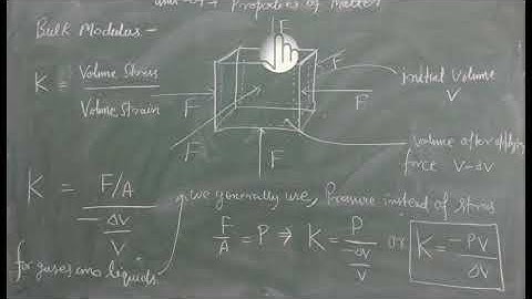 Applied Physics ll Unit-04 II Bulk Modulus, Shear Modulus by Dr. Pramod Sain
