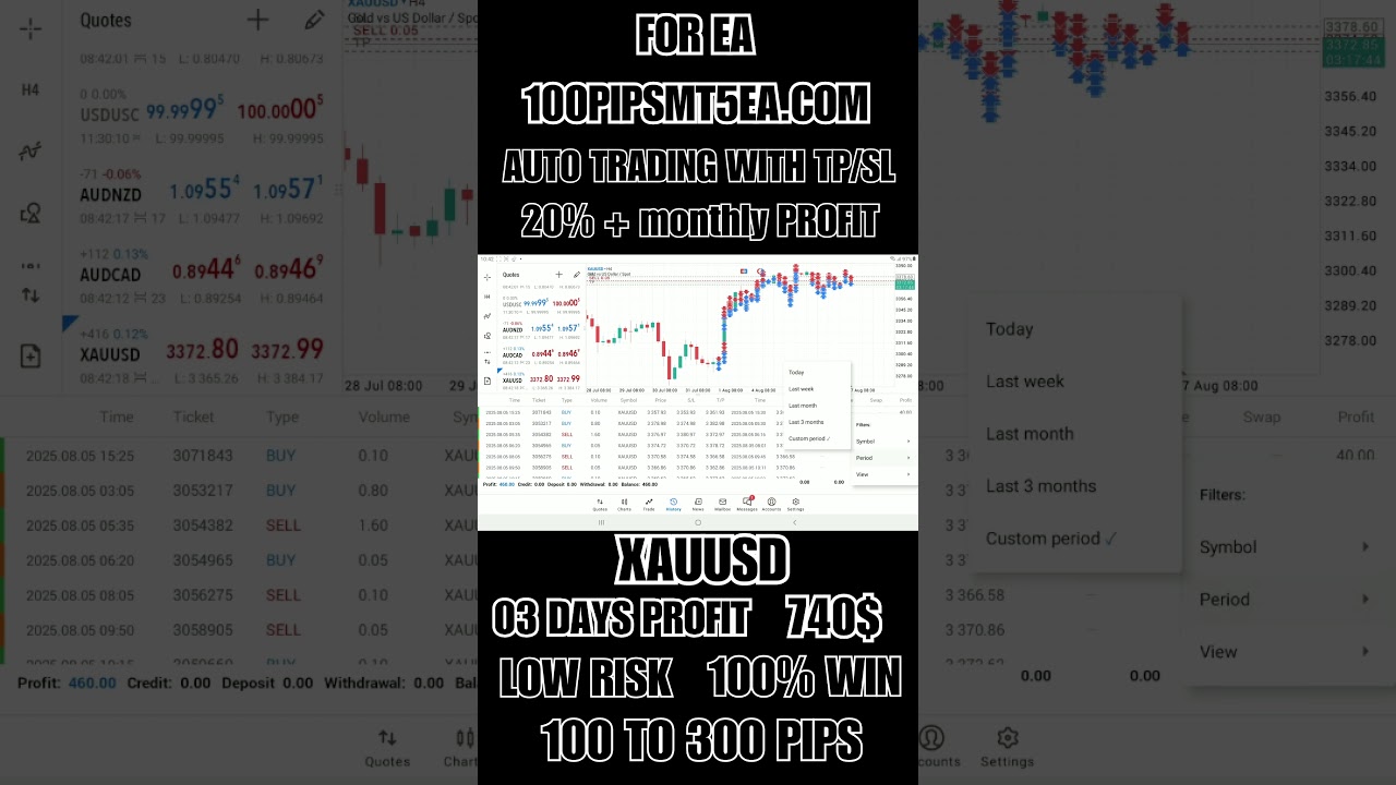 Fastest 100 Pips MT5 EA   |  $740 Profit in 3 Days on XAUUSD | Powerful Forex EA