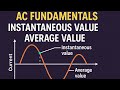 AC fundamental | Instantaneous & Average value | SSC JE 2025