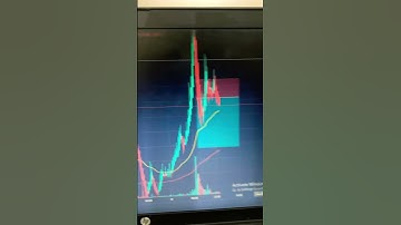 HBAR/USDT Profitable Scalping for quick profit #crypto #ethereum #bitcoinmining #bitcoin #daytrading