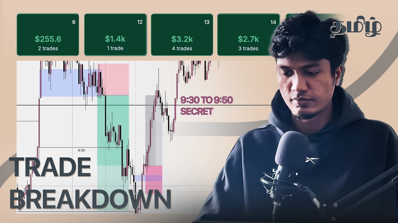 NQ Trade Breakdown | How to Trade Macro | July 13 Market Analysis - YouTube